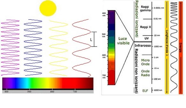 LED Full Spectrum