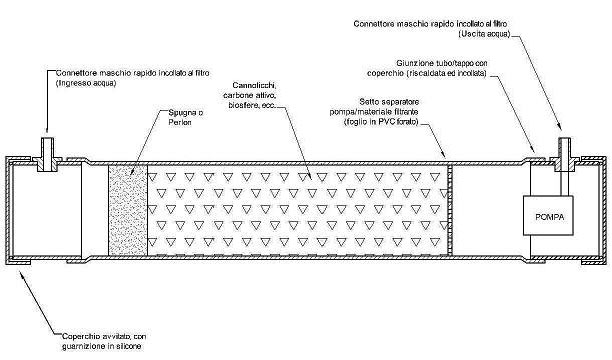 Schema filtro a tubo esterno