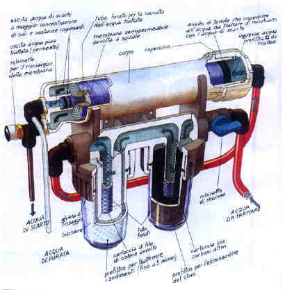 osmosi inversa