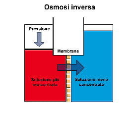 osmosi inversa