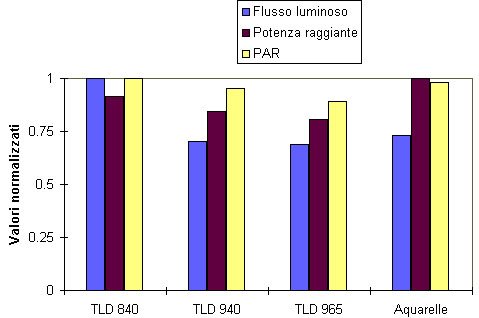 caratteristiche tecniche delle lampade