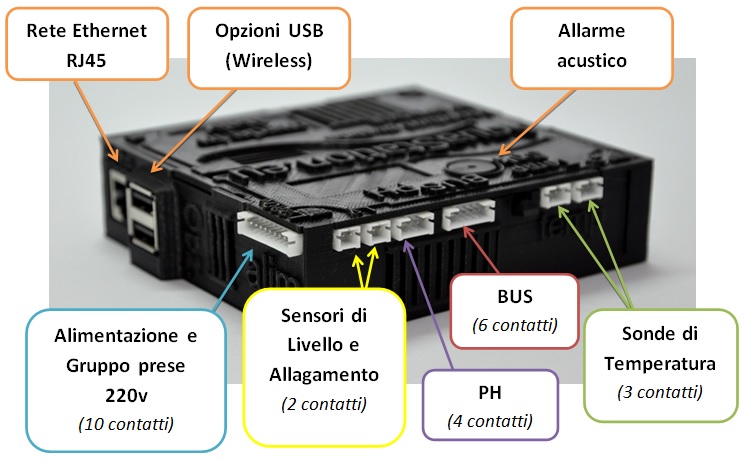 Aquastation Aquastation