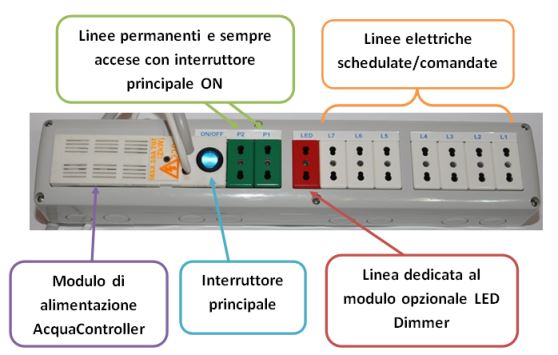 Aquastation Aquastation