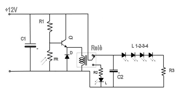 Realizzare una luce lunare