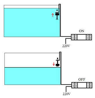 Spegnimento automatico per pompe e riscaldatori