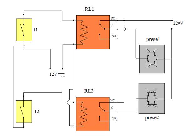 Spegnimento automatico per pompe e riscaldatori