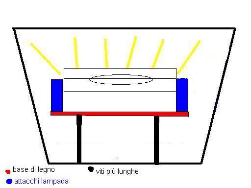 Plafoniera HQI per nanoreef