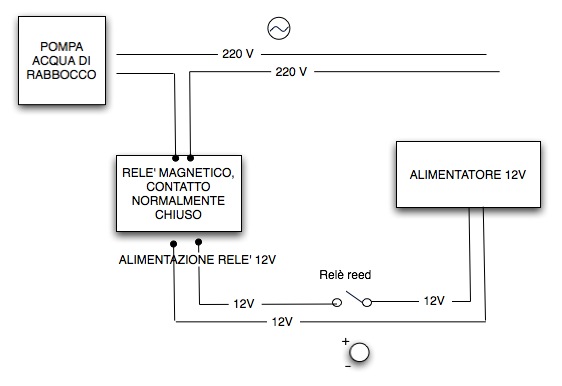 Osmoregolatore a galleggiante elettromagnetico