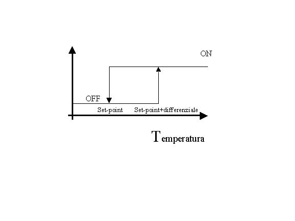Controllo temperatura nanoreef