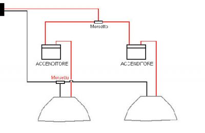 Realizzazione di un impianto HQL