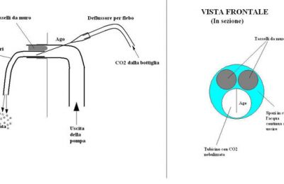 Diffusione CO2