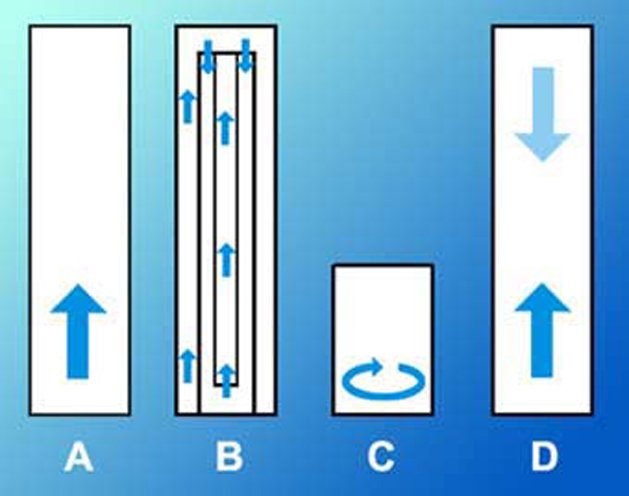 Schema flusso acqua