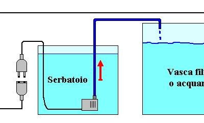 Osmoregolatore elettrico 220V