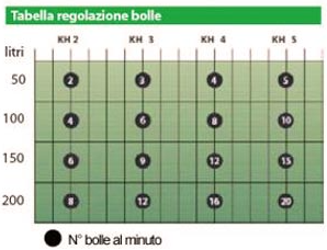 co2 in acquario