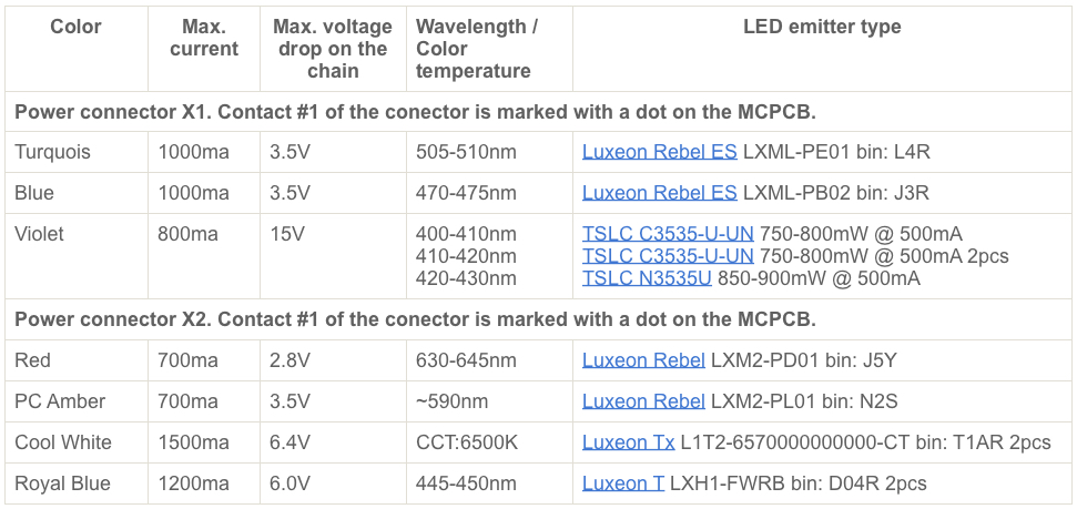 plafoniera led 2